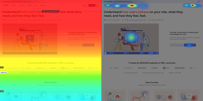 Hotjar Heat map and scroll depth