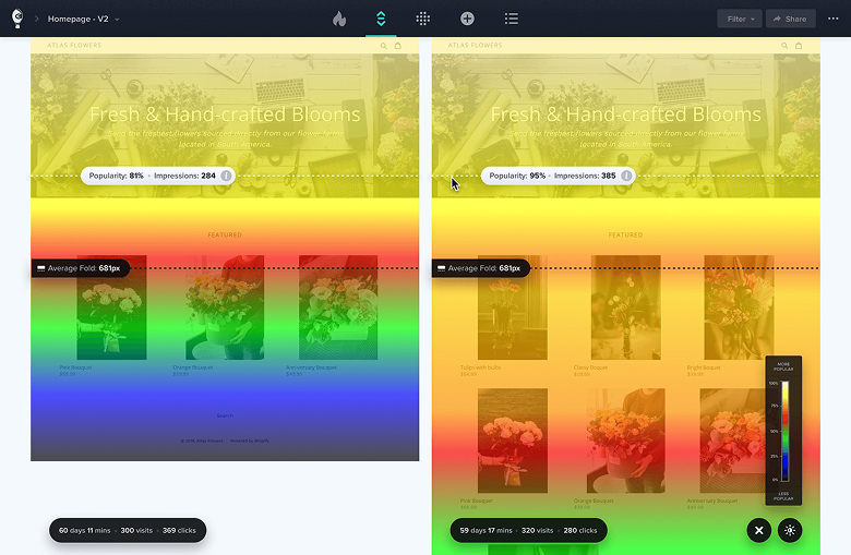 Testing with heatmaps
